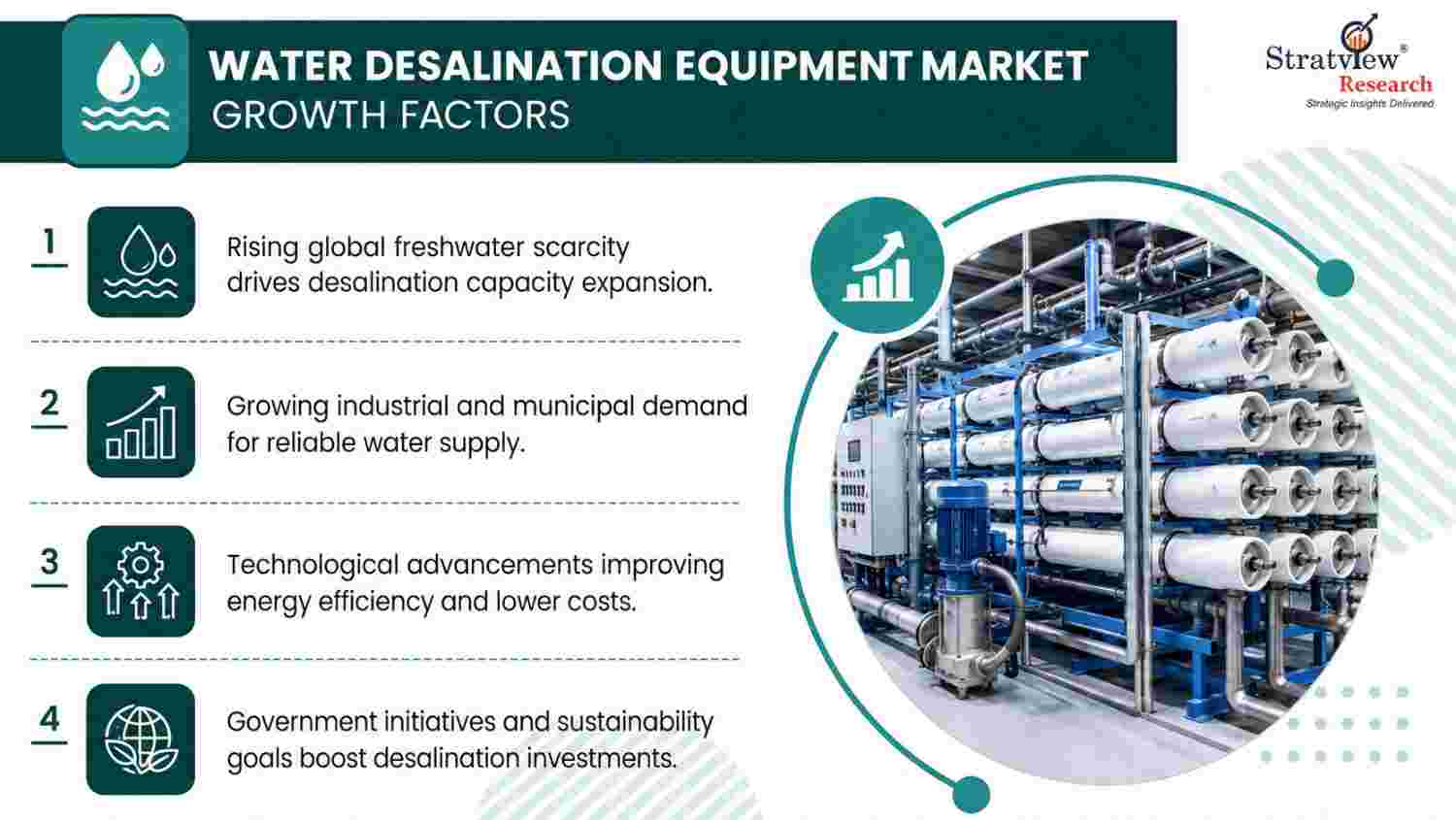 Water Desalination Equipment Market Drivers